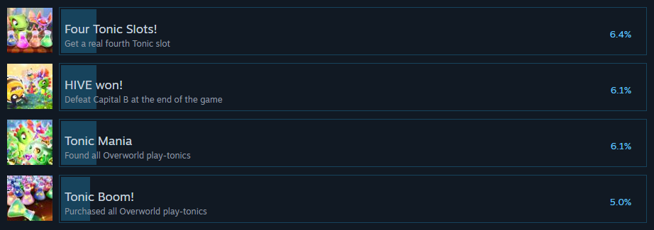 Yooka-Laylee and the Impossible Lair's Steam achievement list, with the 'beat the game' achievement sitting at a 6.1% obtain rate